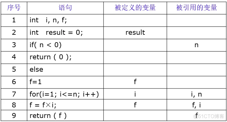 软件测试复习_软件测试_30